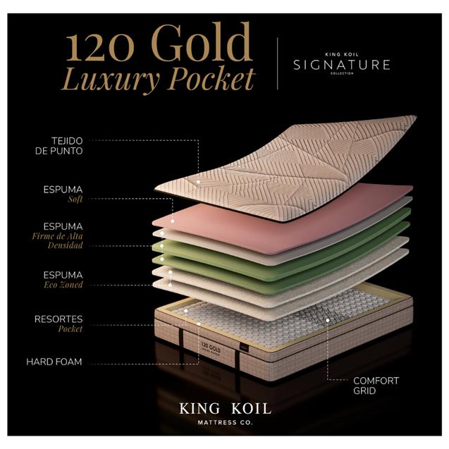 Colchon de Resortes King Koil Signature 120 Años Luxury Pocket 140x190 - Imagen 6